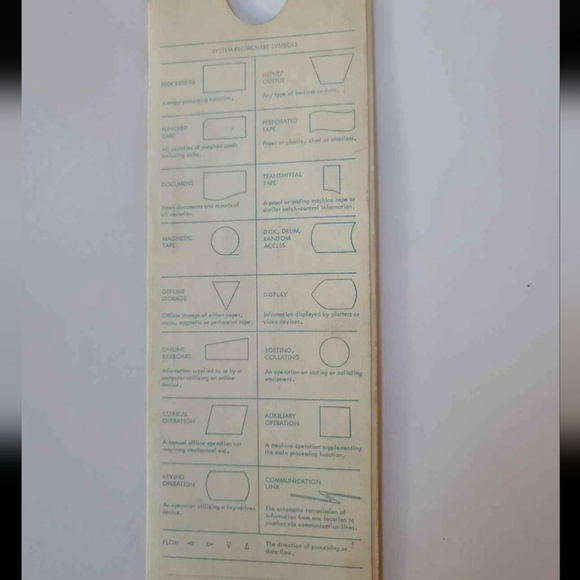 1980s IBM Computer Flowchart Instructions - Picture 2 of 4